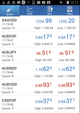 descargar plataforma de trading mt4