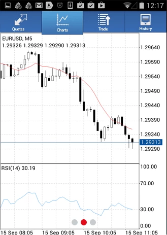 descargar plataforma de trading mt4