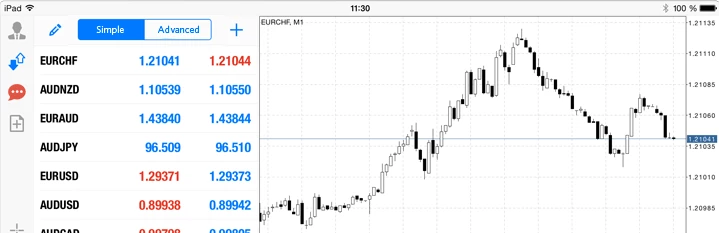 descargar gratis plataforma de trading mt4